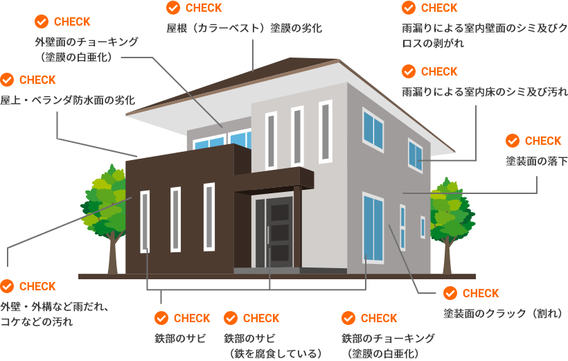 外壁のチェックポイント