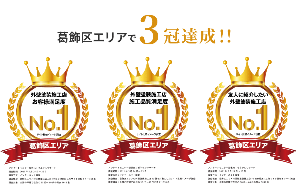 葛飾区エリアで3冠達成の栄誉！